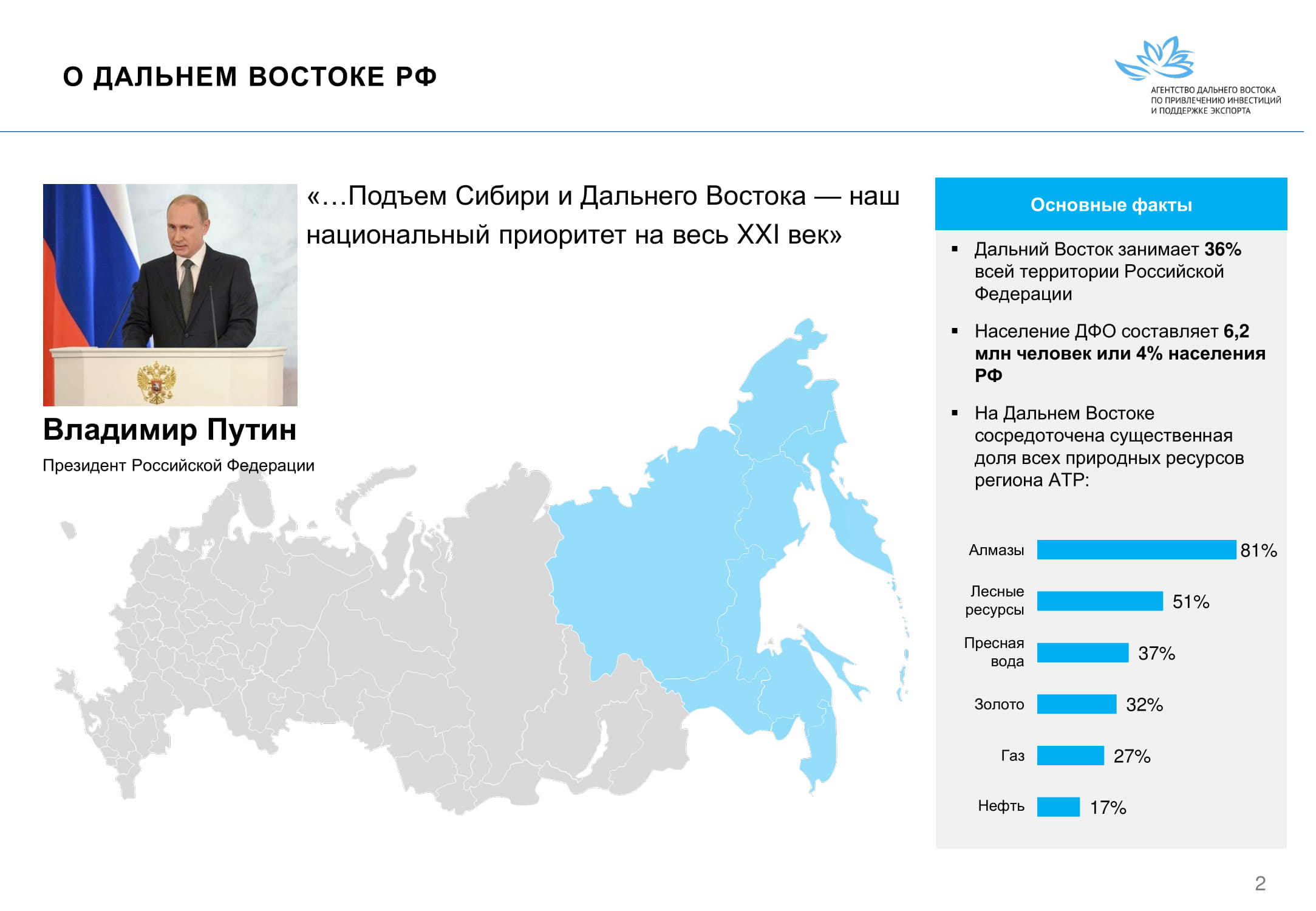 Восточное развитие россии