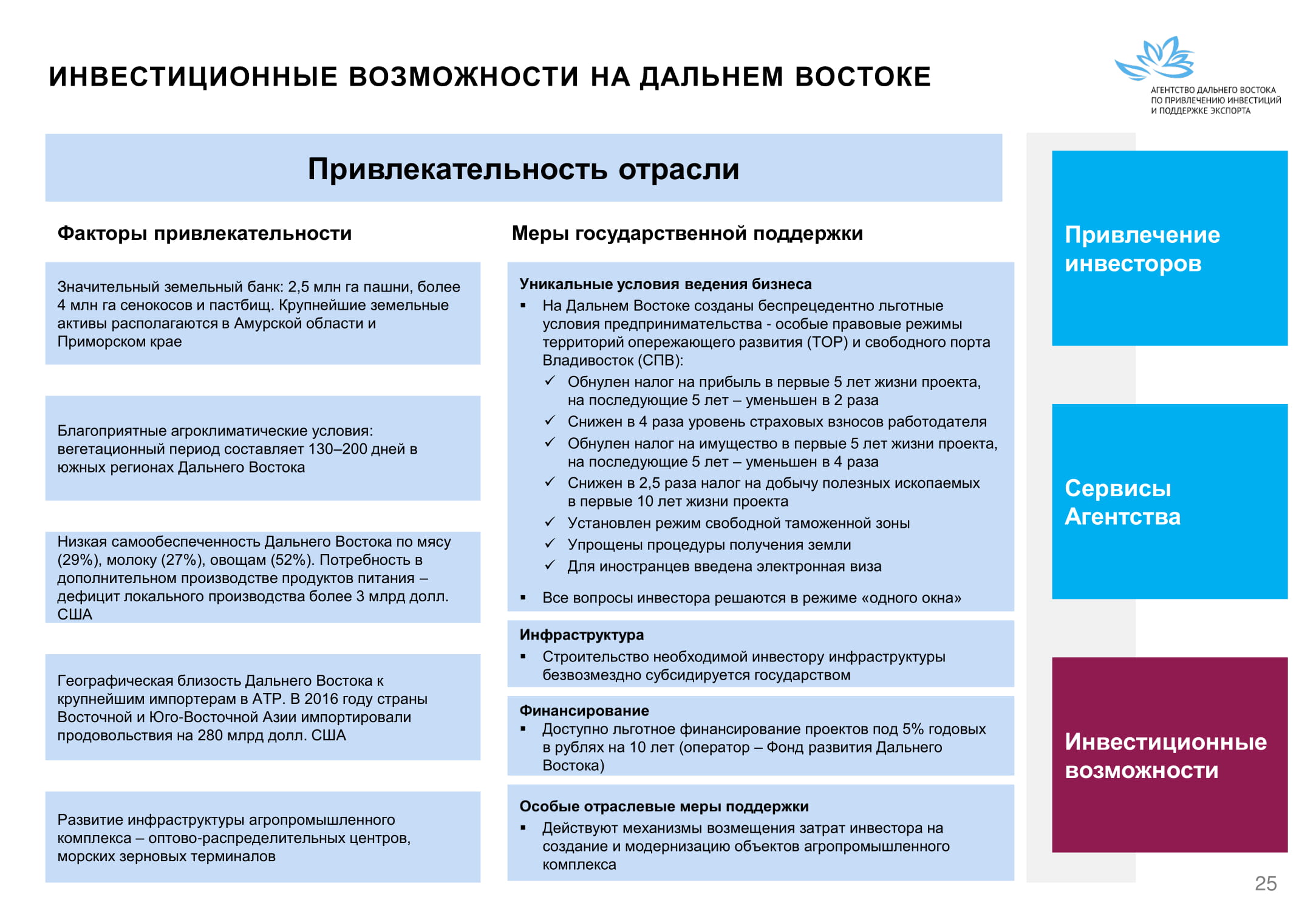 Меры поддержки промышленности