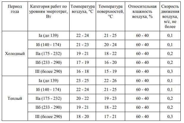 Выдержка из СанПиН 2.2.4.3359-16